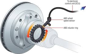 ABS Components